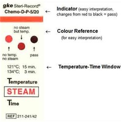 Class 6 Chemical Indicator box 500