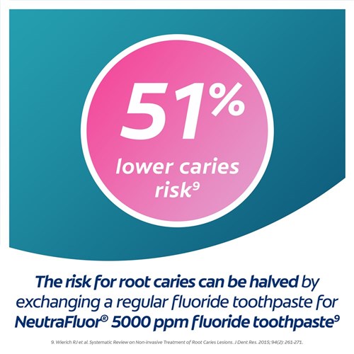 NeutraFluor 5000 Sensitive Toothpaste 115g Pkt 12