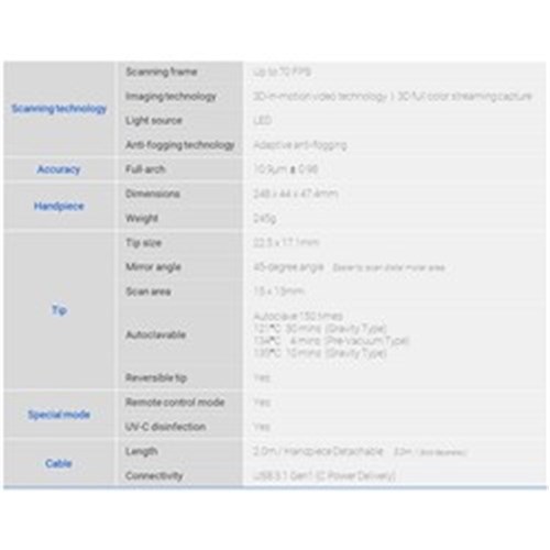 Medit i700 Intraoral Scanner