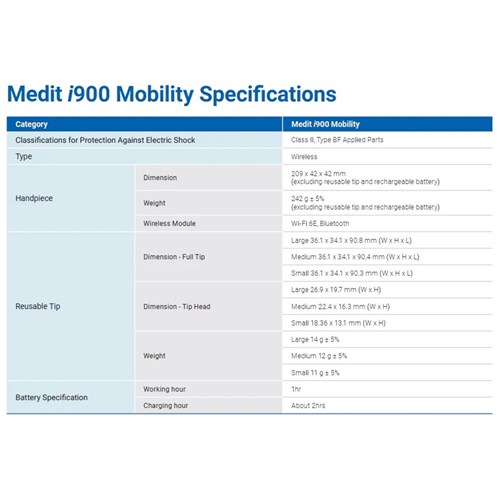 Medit i900 Mobility Scanner